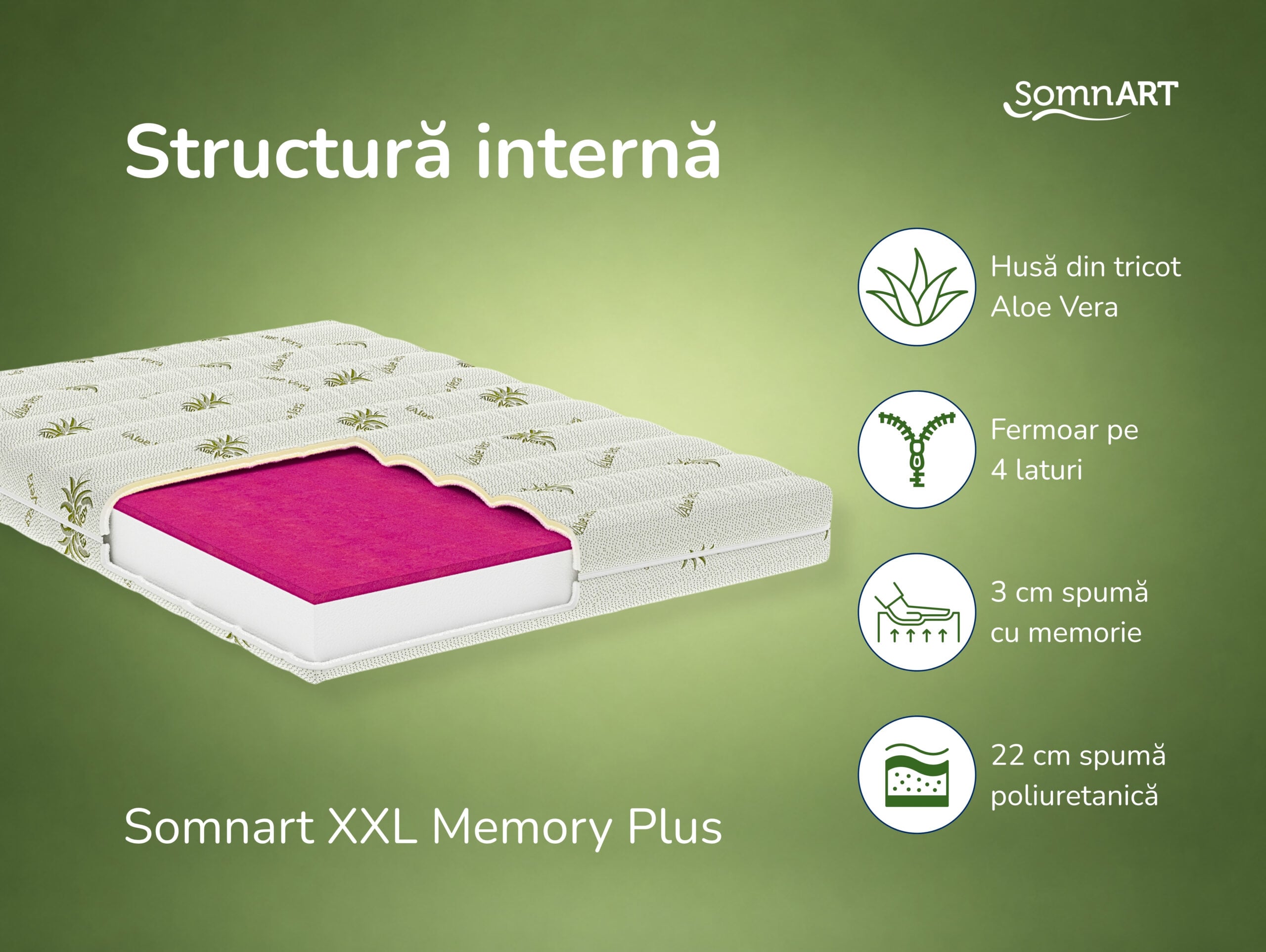 Saltea cu memorie Somnart XXL Memory Plus 90x200, înălțime 25 cm, pentru persoane supraponderale, husă Aloe Vera detașabilă, rulată, fermitate mare