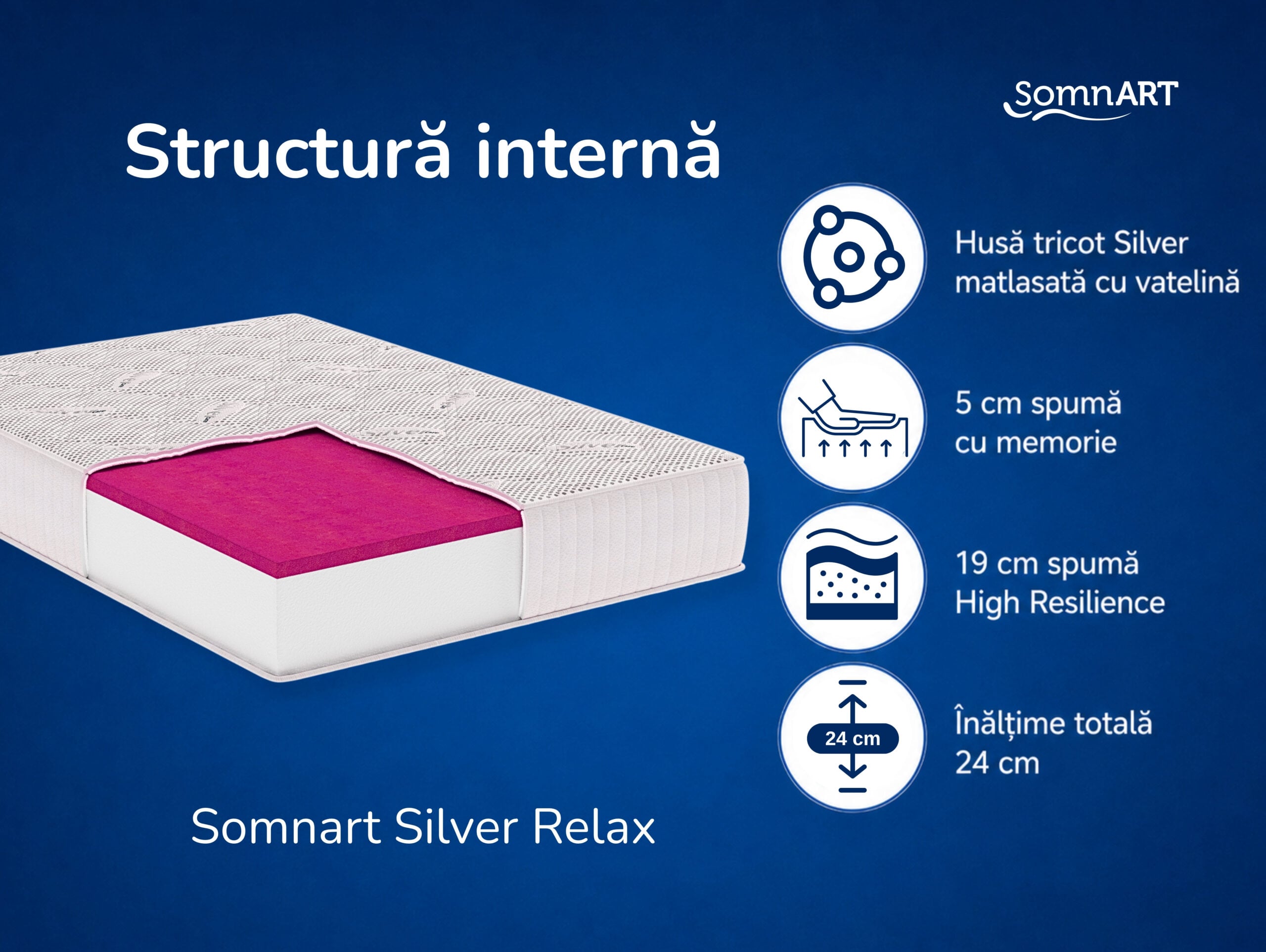 Saltea cu memorie Somnart Silver Relax 140x200, înălțime 24 cm, husă tricot Silver, cu mânere, fermitate medie